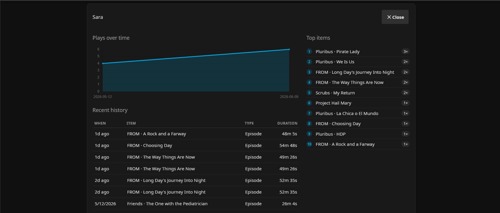 User Analytics play history